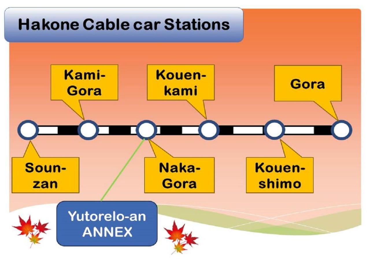 Yutorelo-an ANNEX