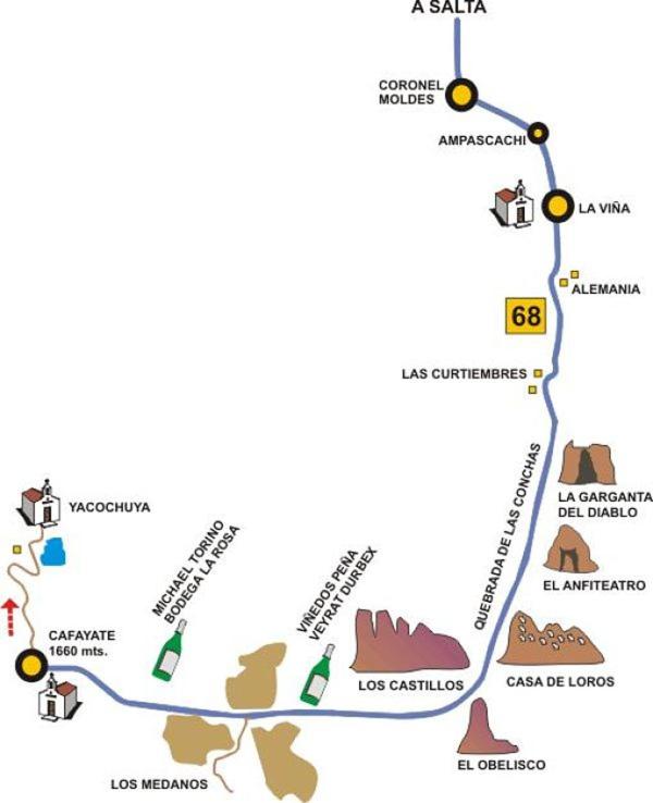 Casa de las NONAS