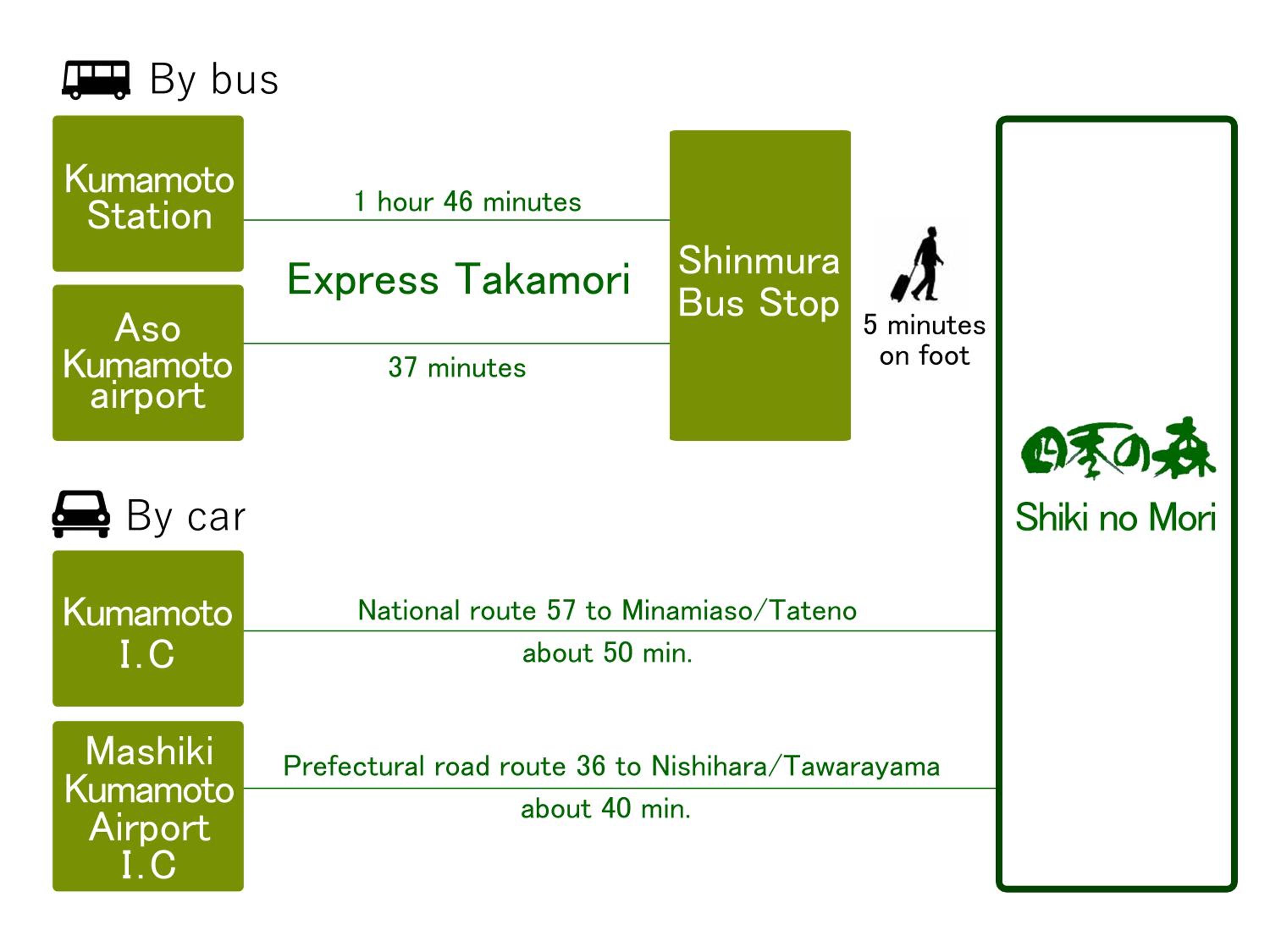 Shikino Mori