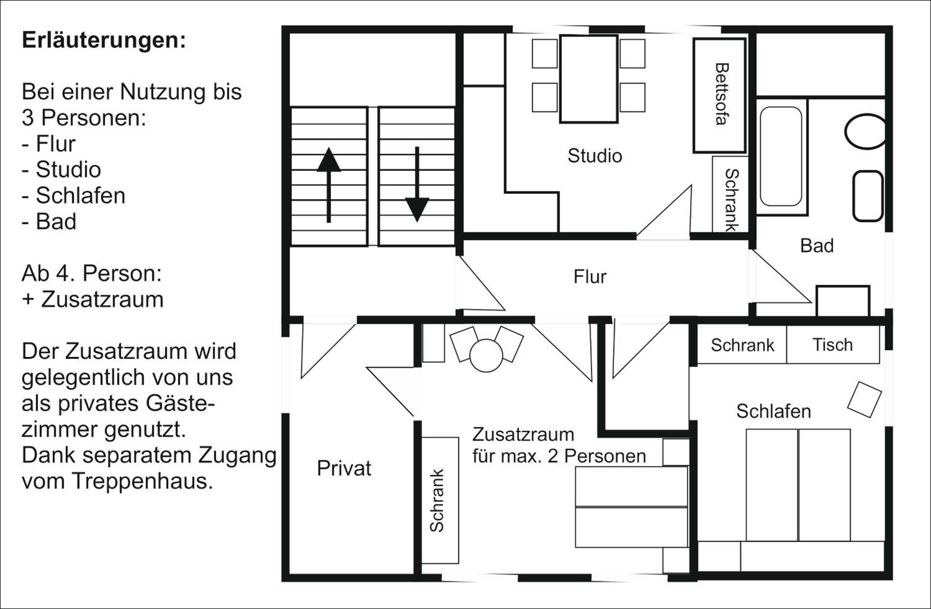 Ferienwohnungen im Fürstenland