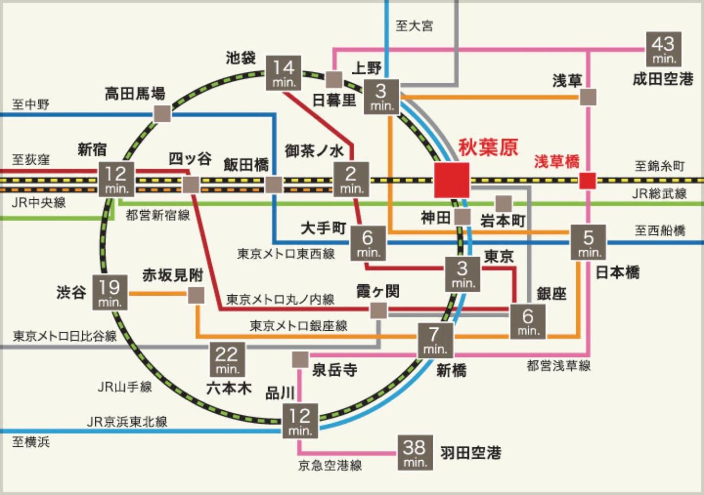 nestay apartment tokyo akihabara