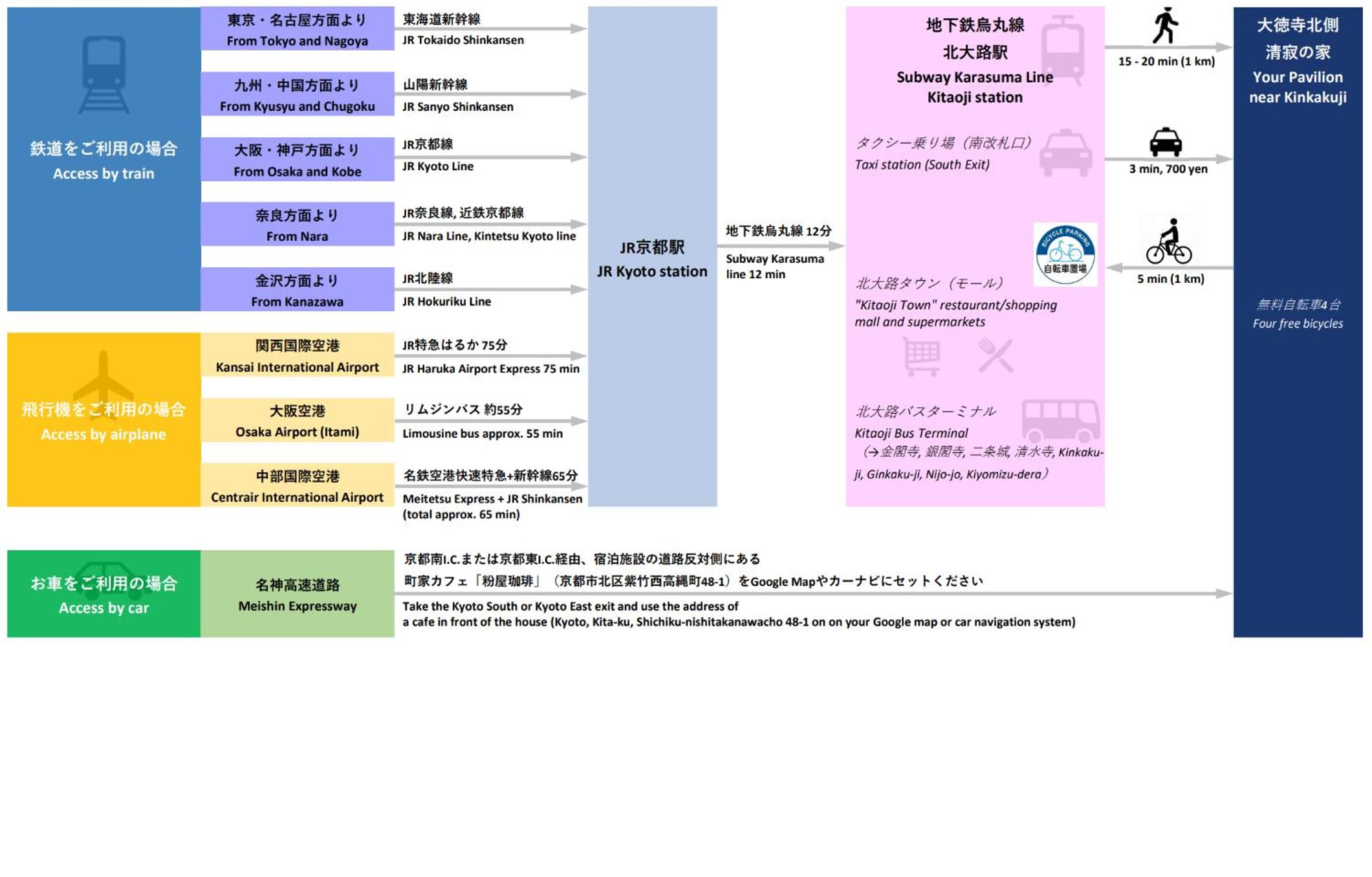 other