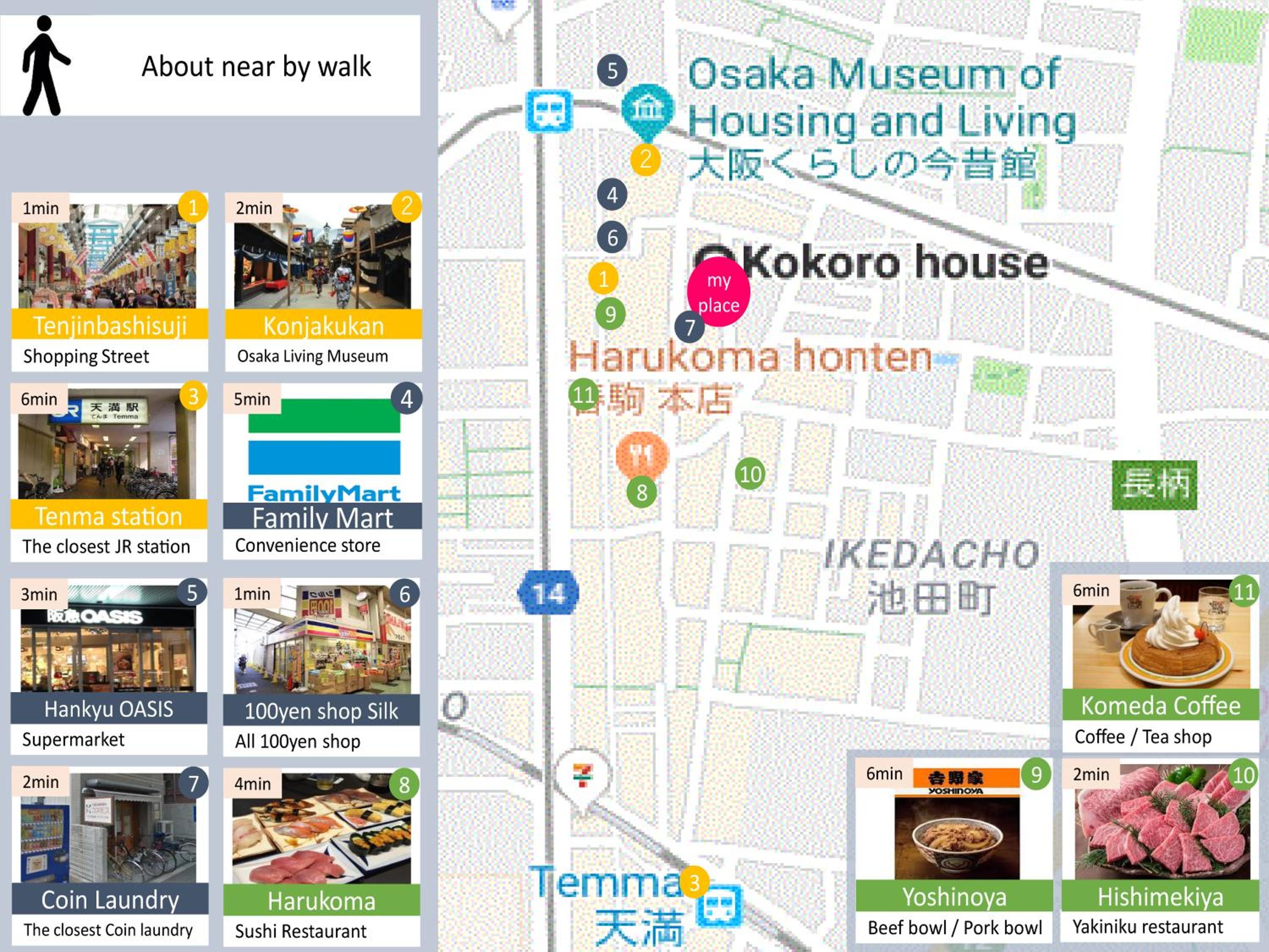 Kokoro house