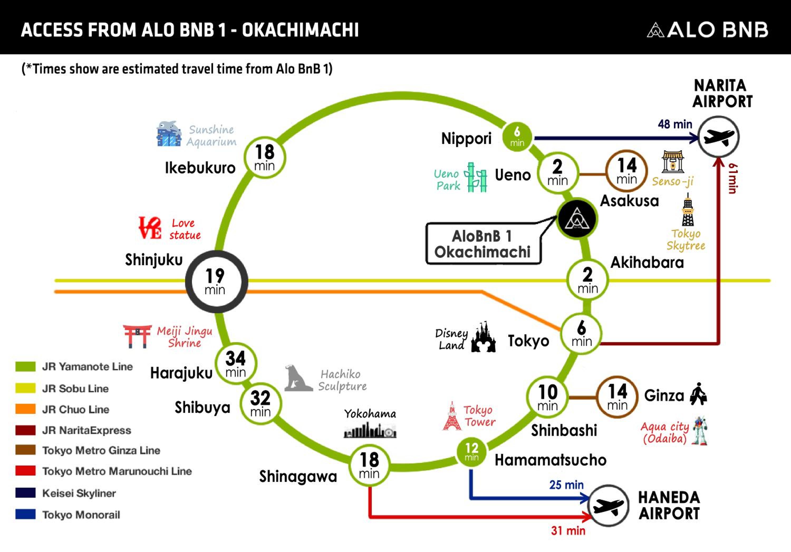 Alo BnB 1 - Near UENO, AKIHABARA, SENSOJI, TOKYO SKY TREE - Self check-in