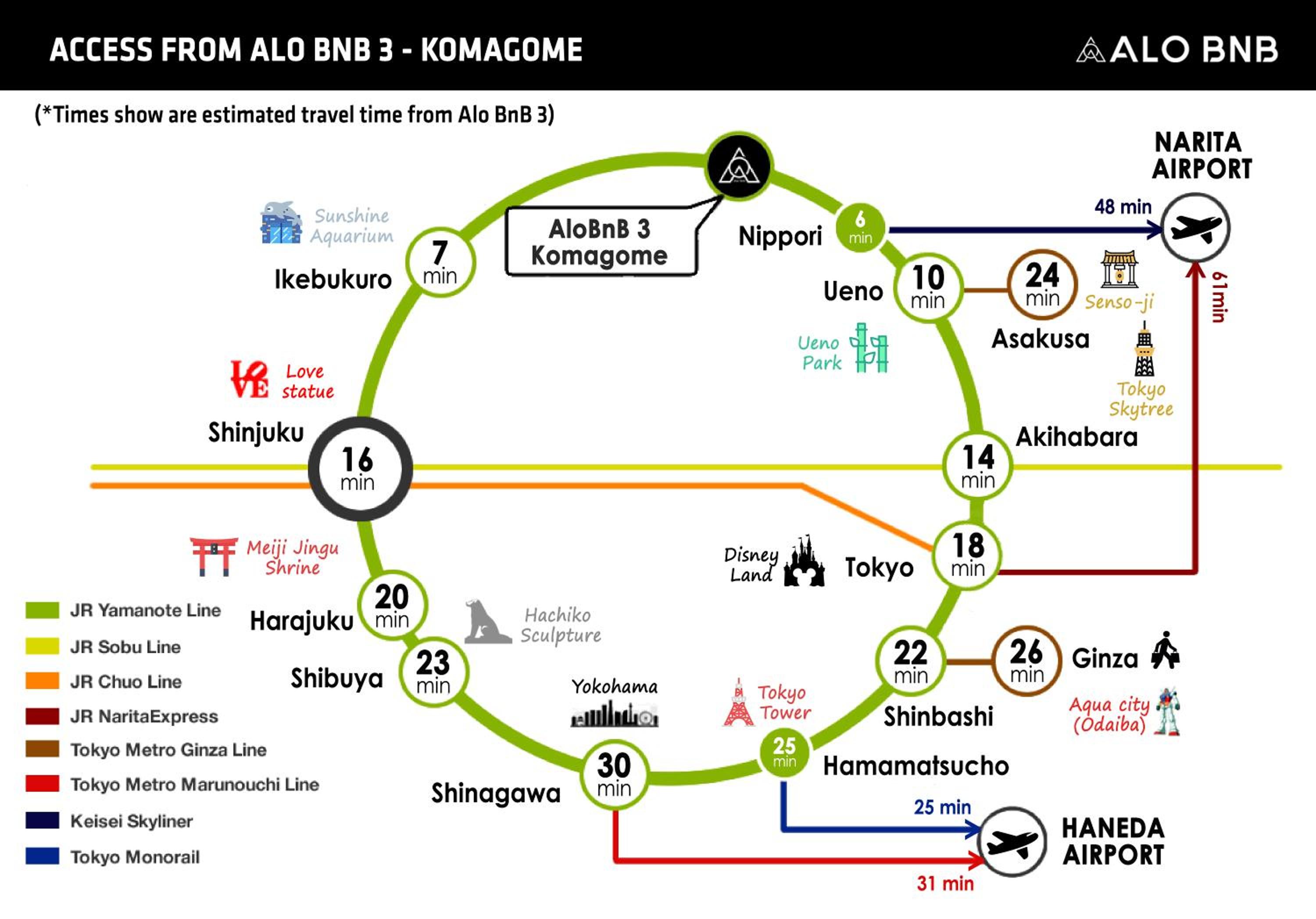 Alo BnB 3 - Near KOMAGOME, IKEBUKURO, SHINJUKU, UENO - MAX 16 PAX