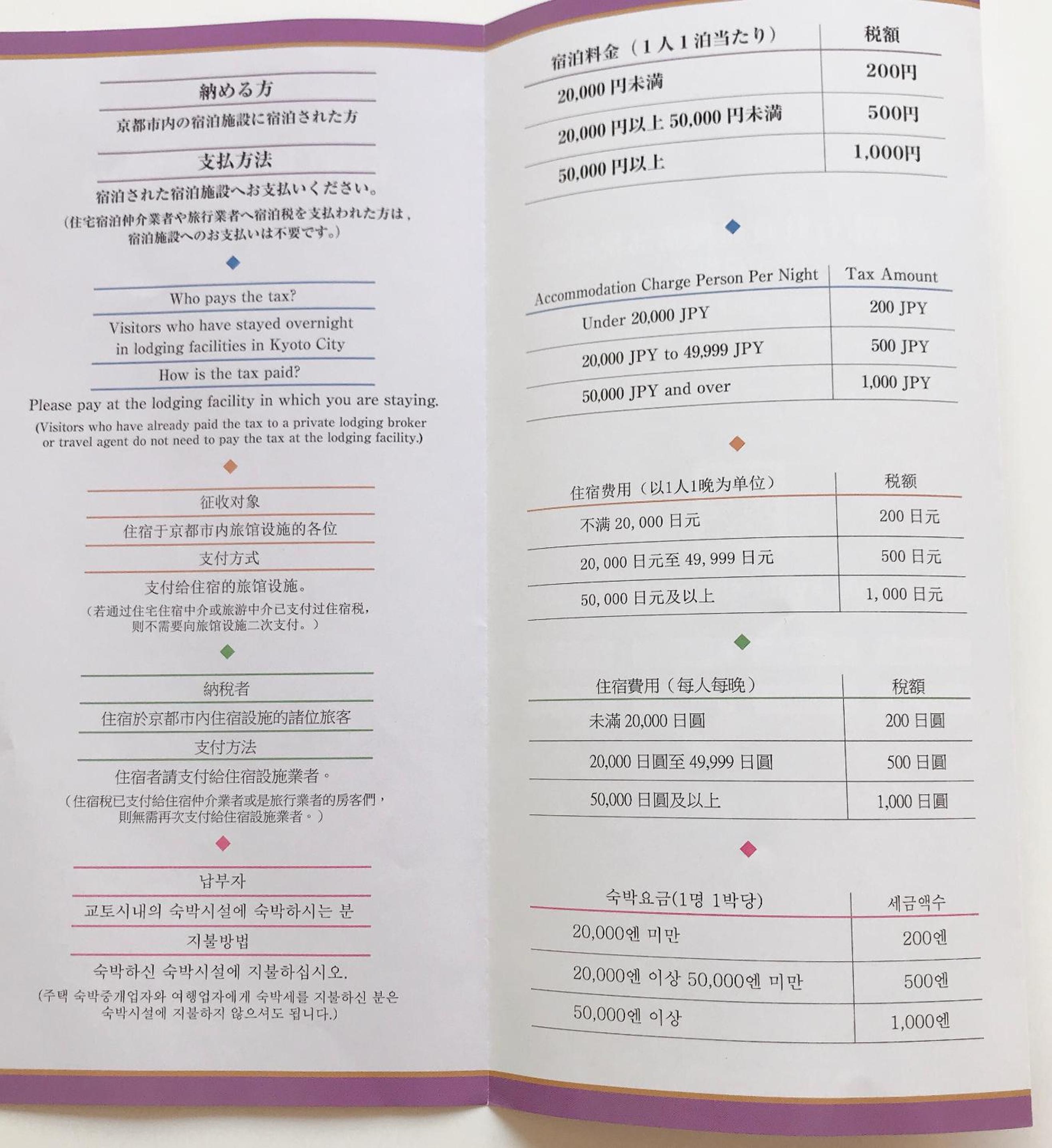 52.5㎡2LDK京都市内中心四条烏丸.2 view 5
