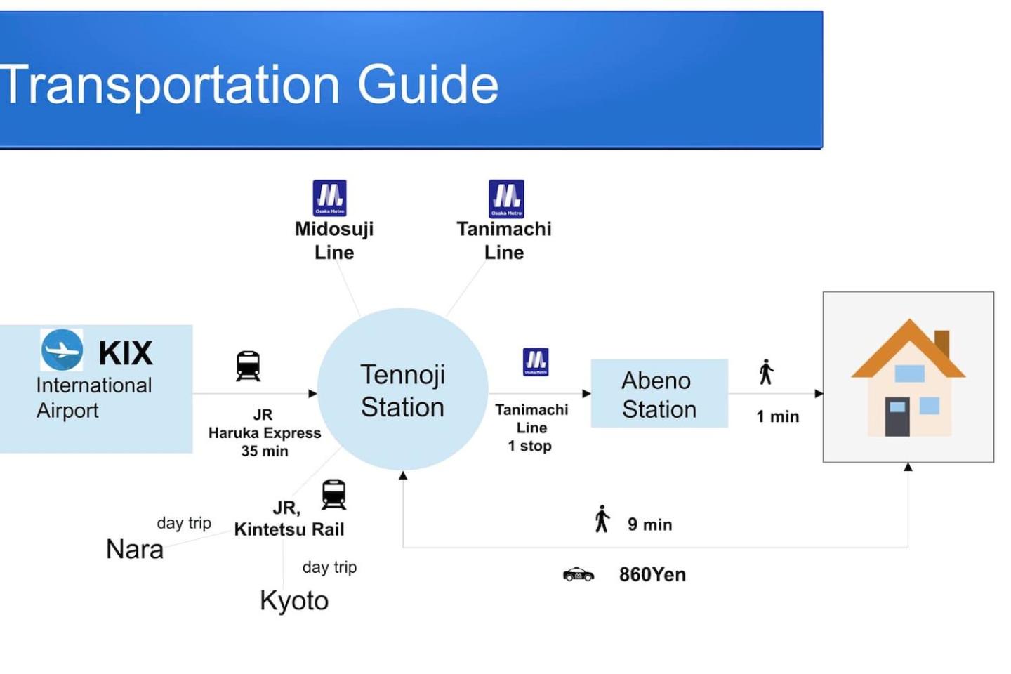 Tennoji 100㎡, 1min walk to Abeno Station, carpark!