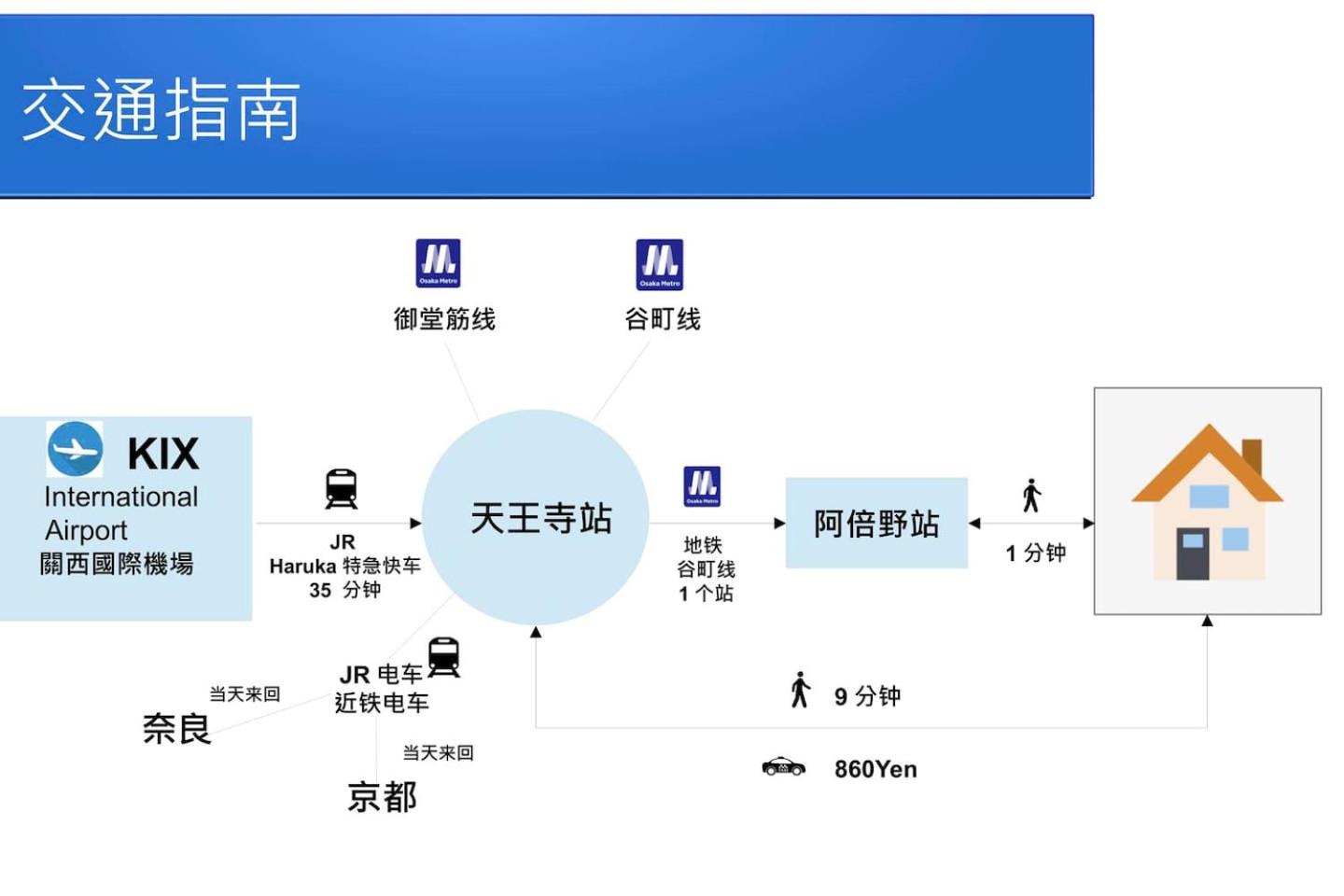 Tennoji 100㎡, 1min walk to Abeno Station, carpark!