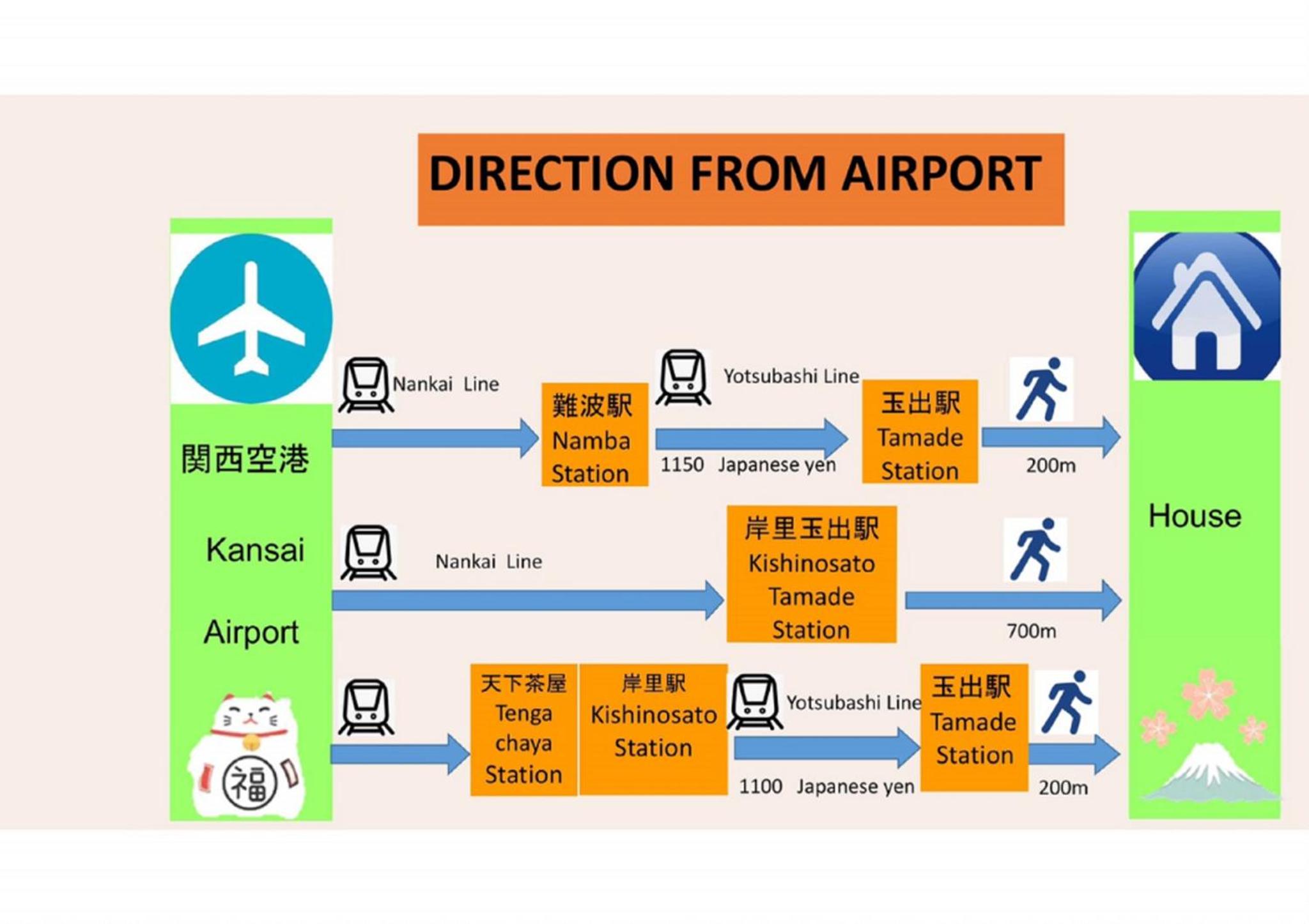 玉出サクラハウスダブルルームwifi付 玉出駅から徒歩2分 地下鉄難波迄8分