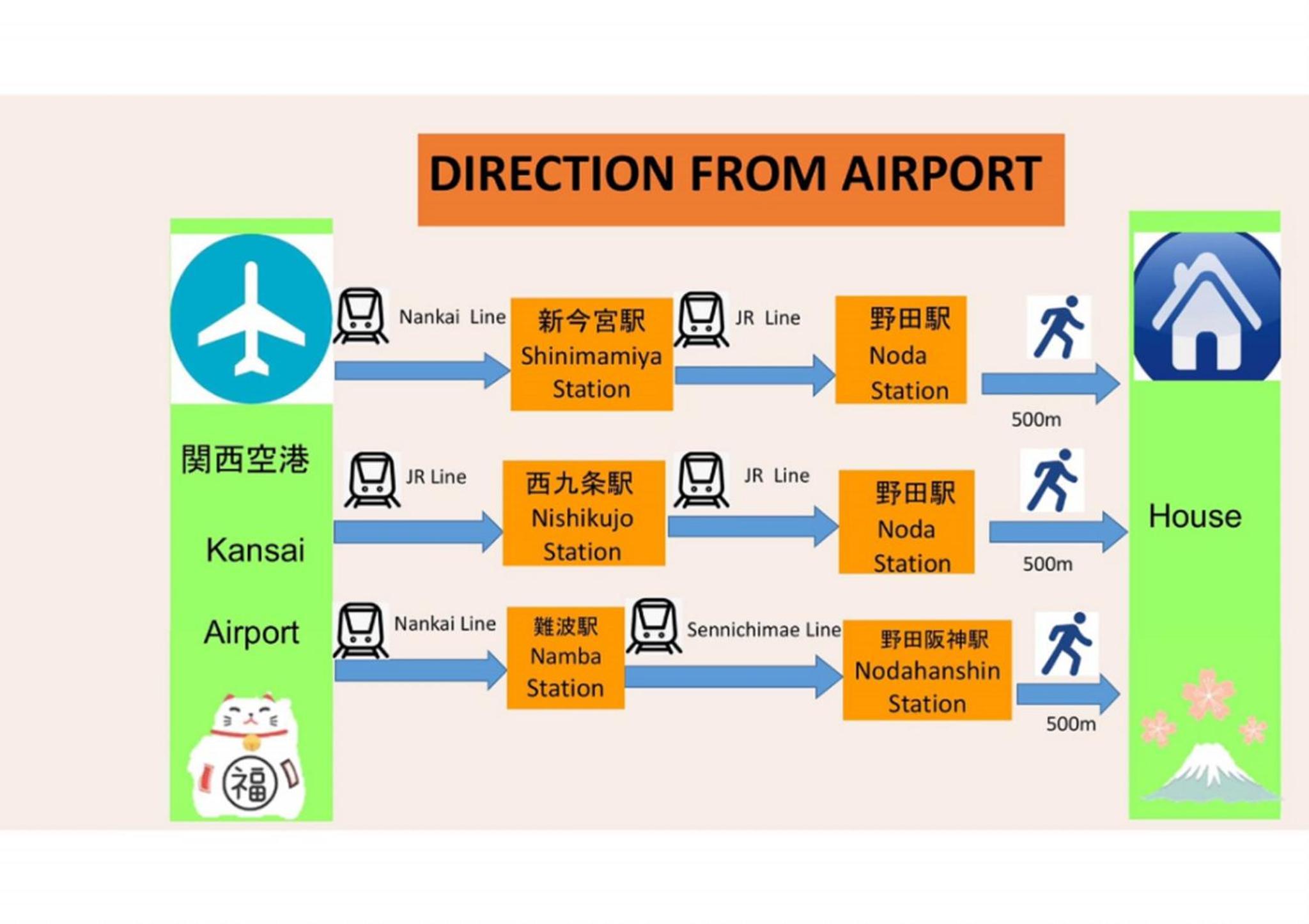 吉野サクラハウ一戸建 Sakura House Guest House wifi付き USJ Umeda Nodahanshin 最大8名