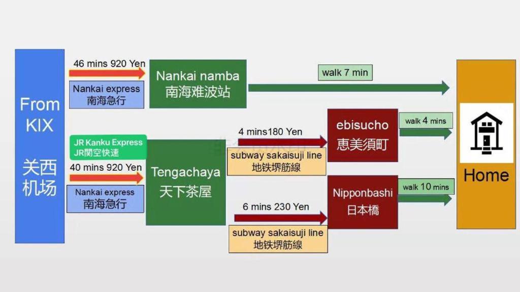 大阪之家 心斋桥难波附近4室一厅整套房子4 可接送机场