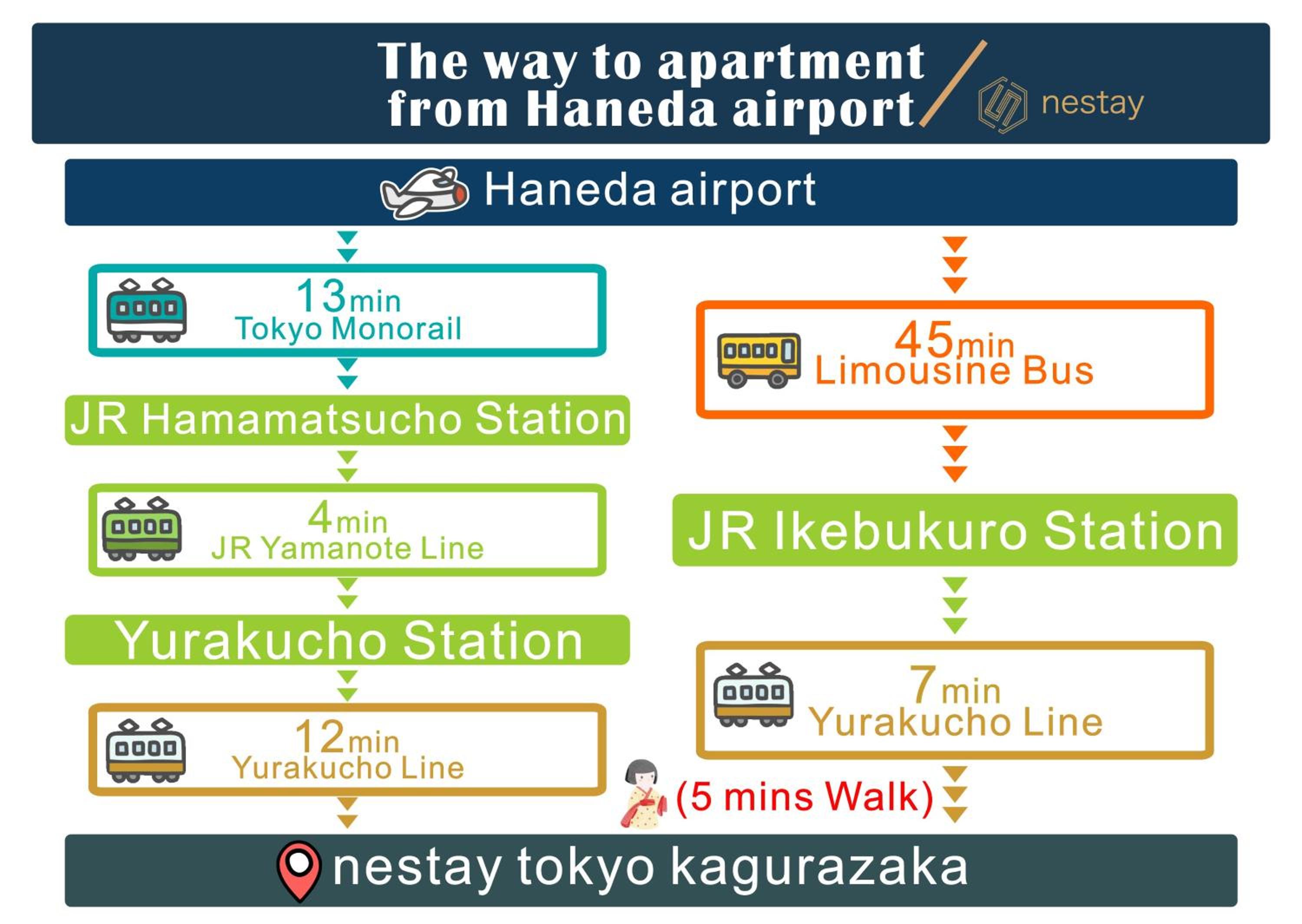 nestay inn tokyo kagurazaka 01