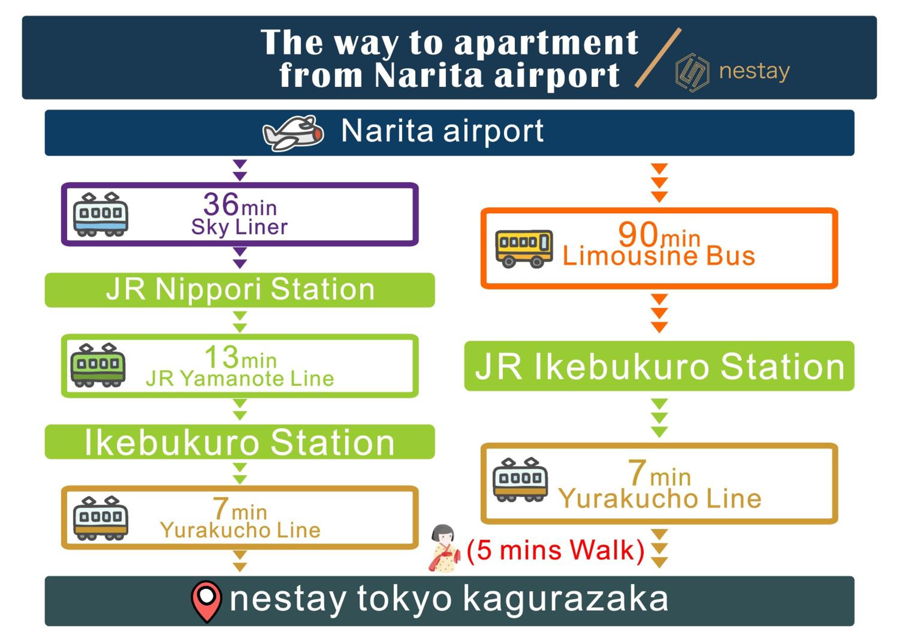 nestay inn tokyo kagurazaka 01