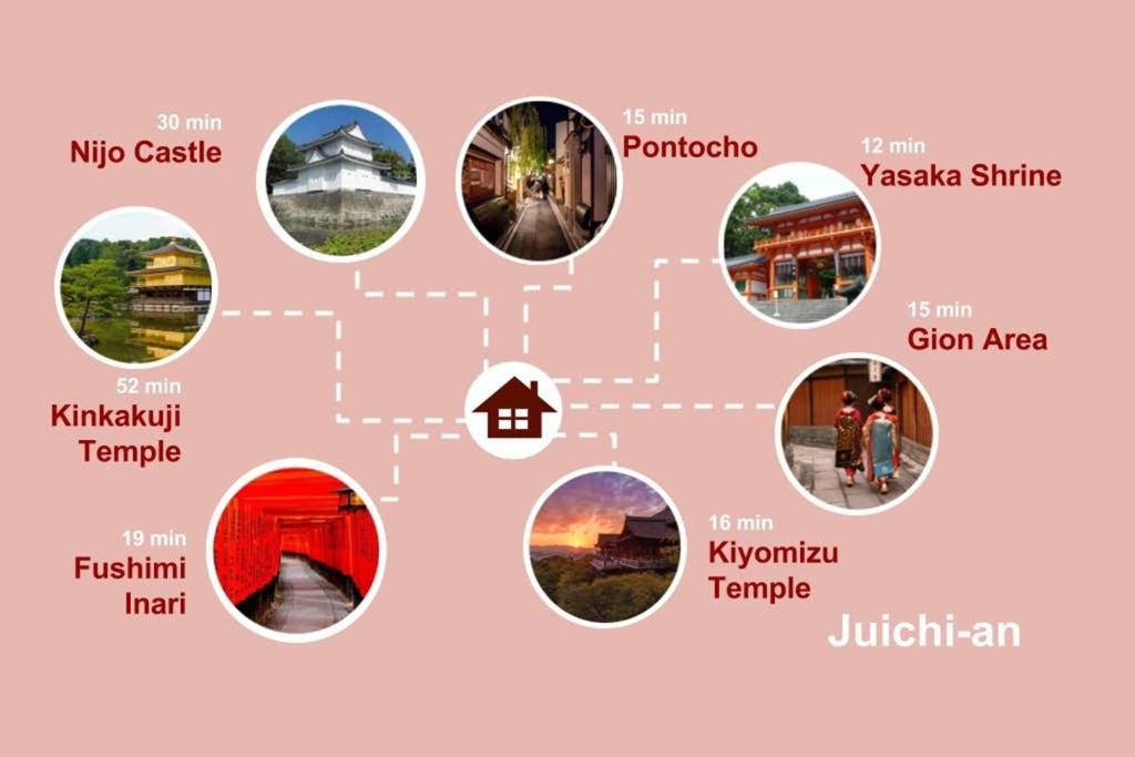 Juichi-an