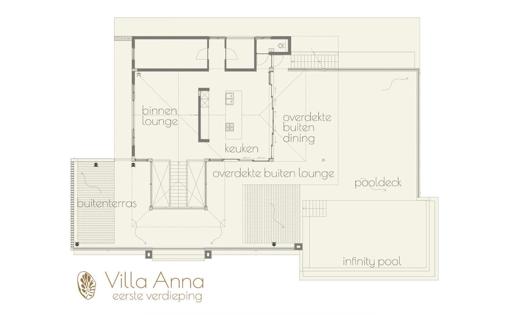 Sea Roots Villa Anna