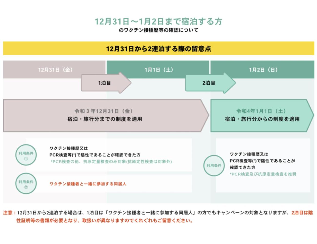 Namba Guesthouse HIVE