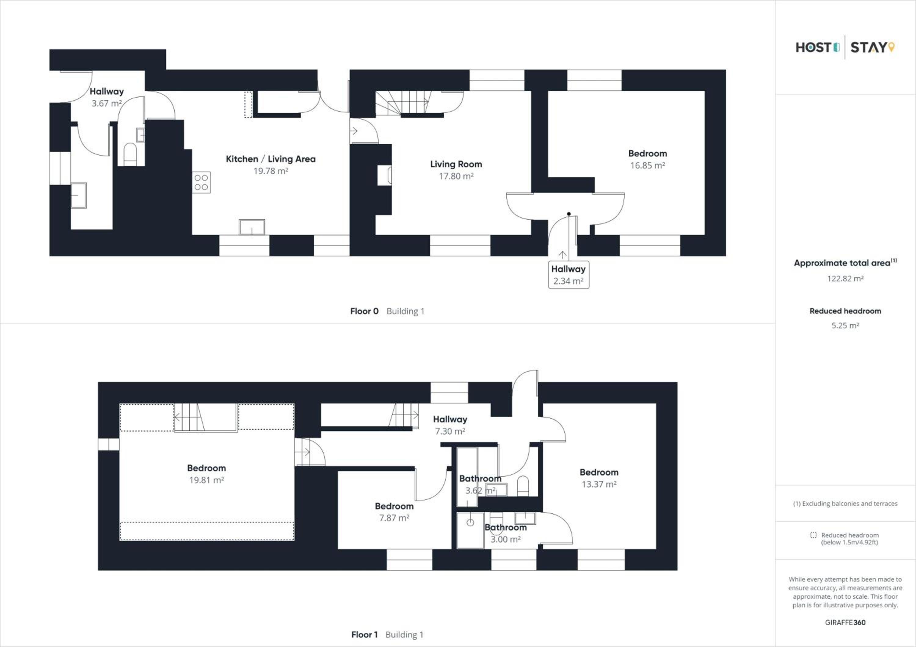 Host & Stay - Middle Farmhouse view 2
