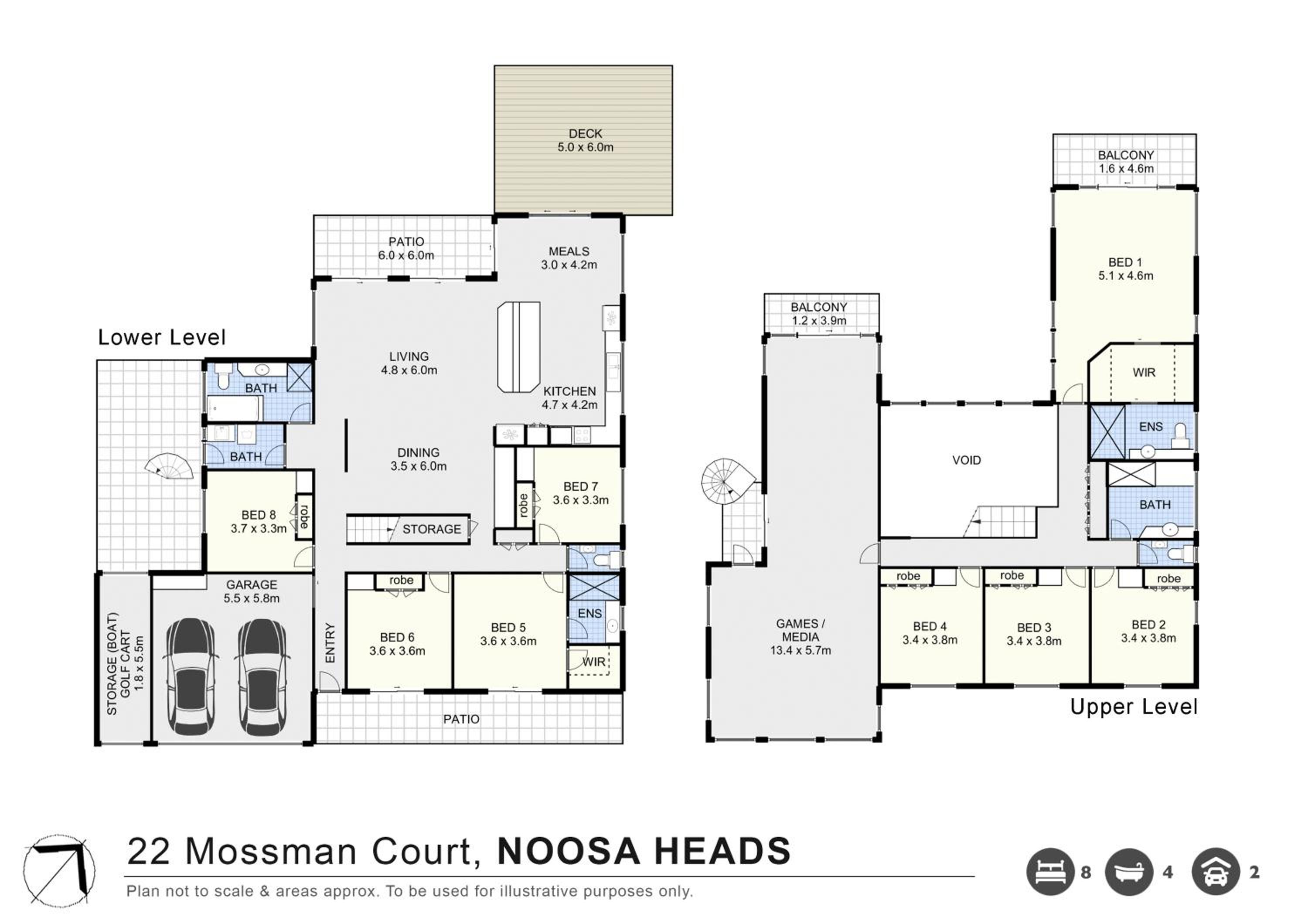 Noosa Riverfront Splendour, Ideal for Families