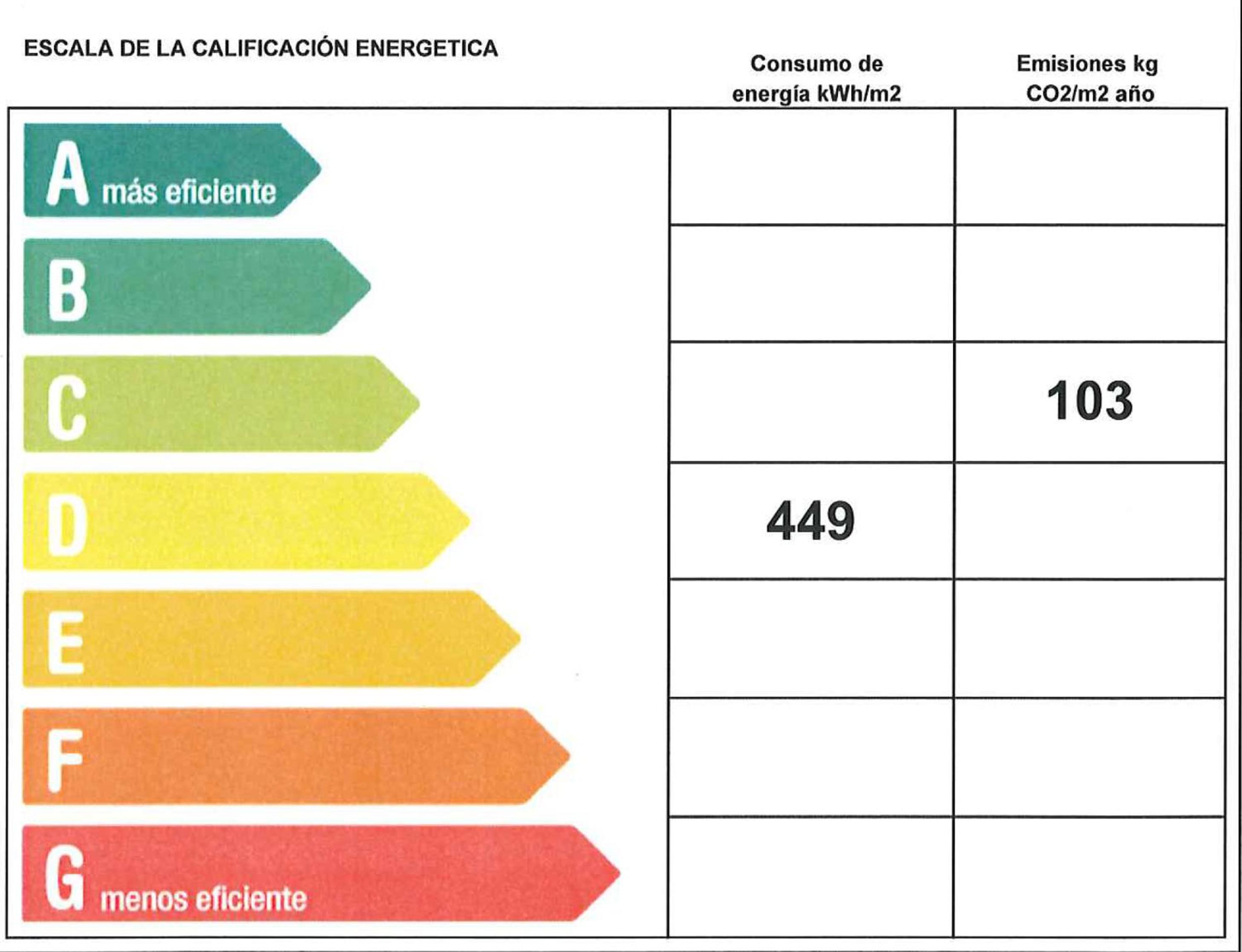 Residencia Universitaria Resa Los Abedules