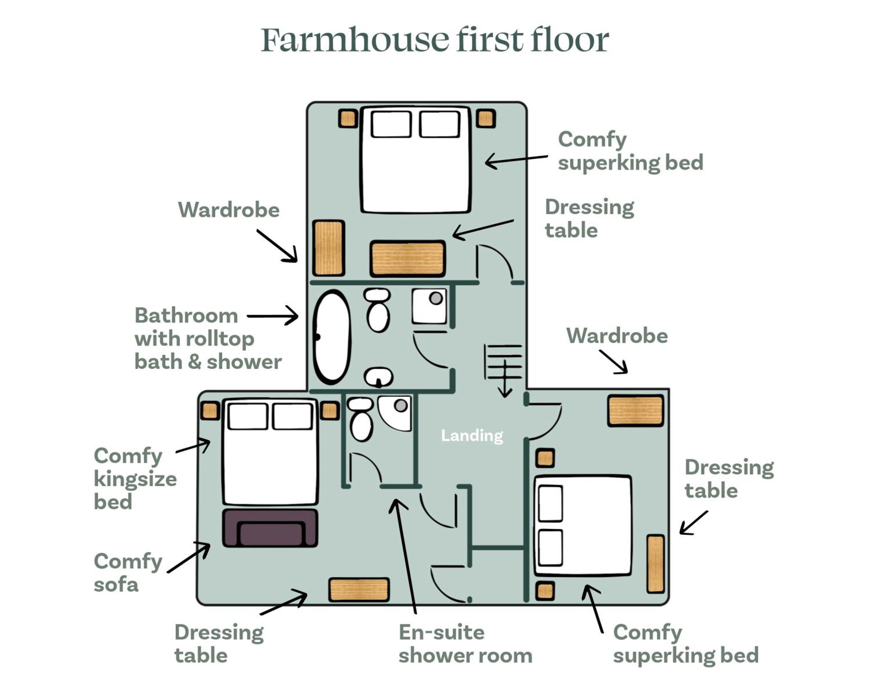 The Farmhouse