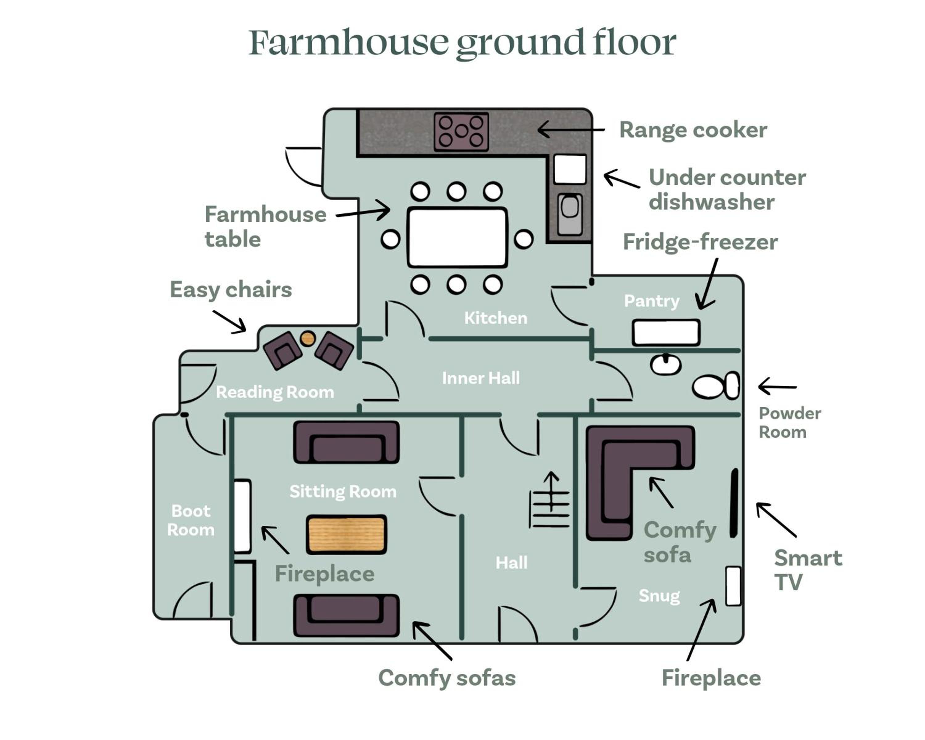 The Farmhouse