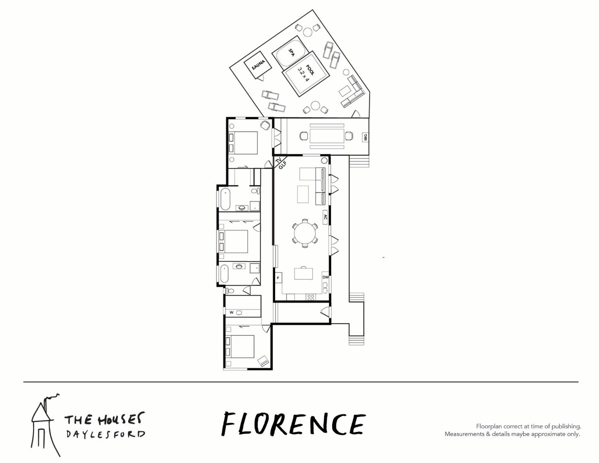 Florence Daylesford