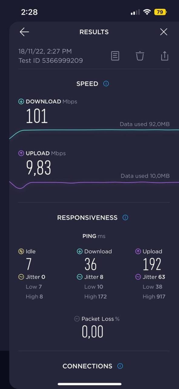 Colourful Artistic apart 100mbps center of Athens