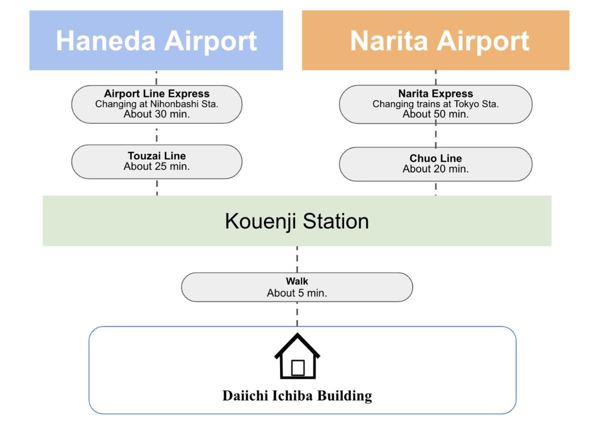 Daiichi ichiba Building