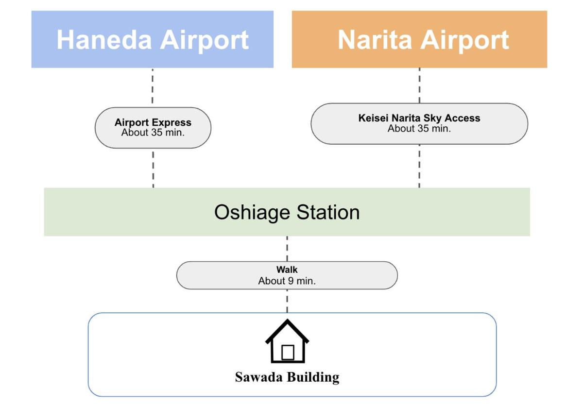 Sawada building#301