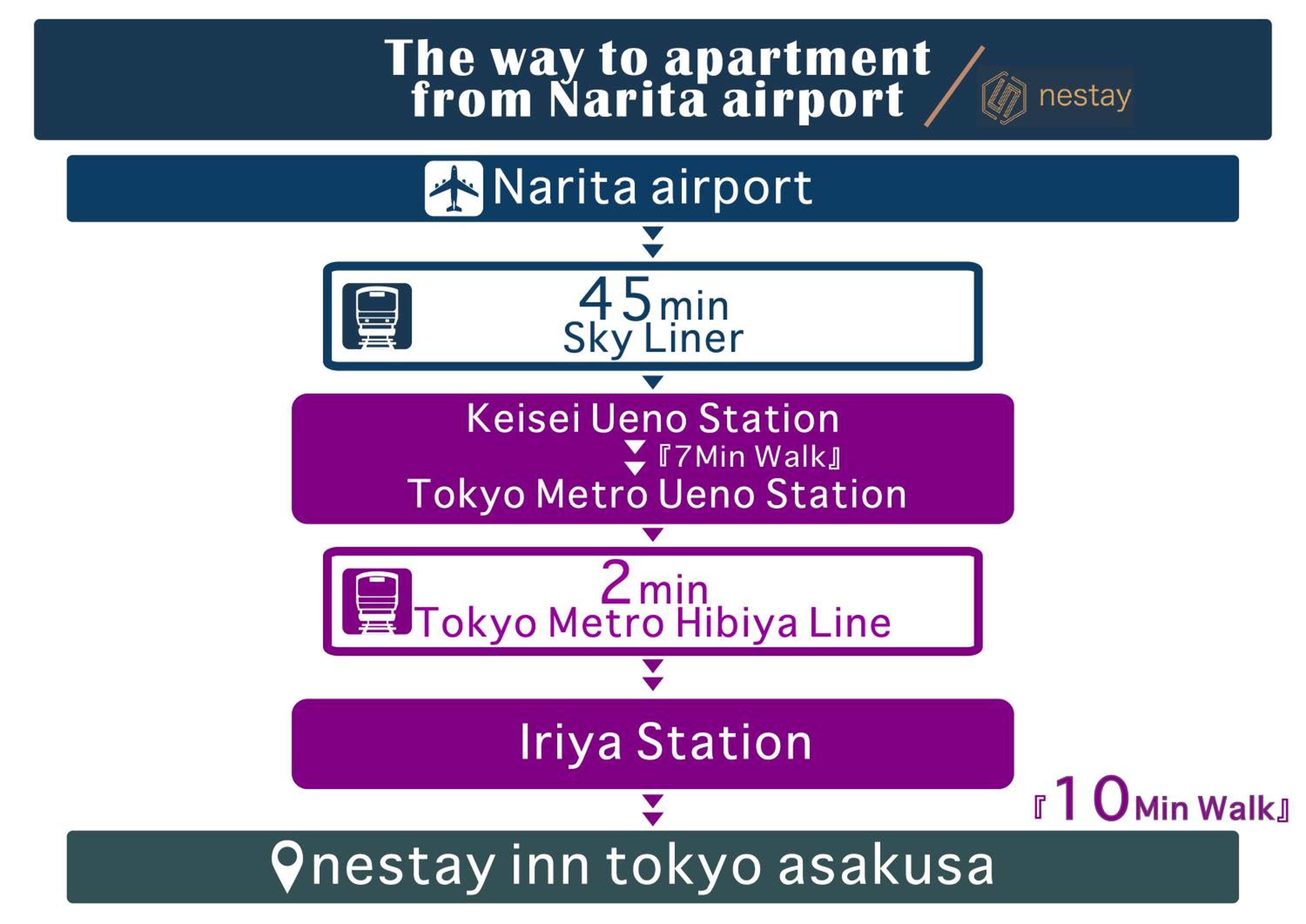 nestay inn tokyo asakusa