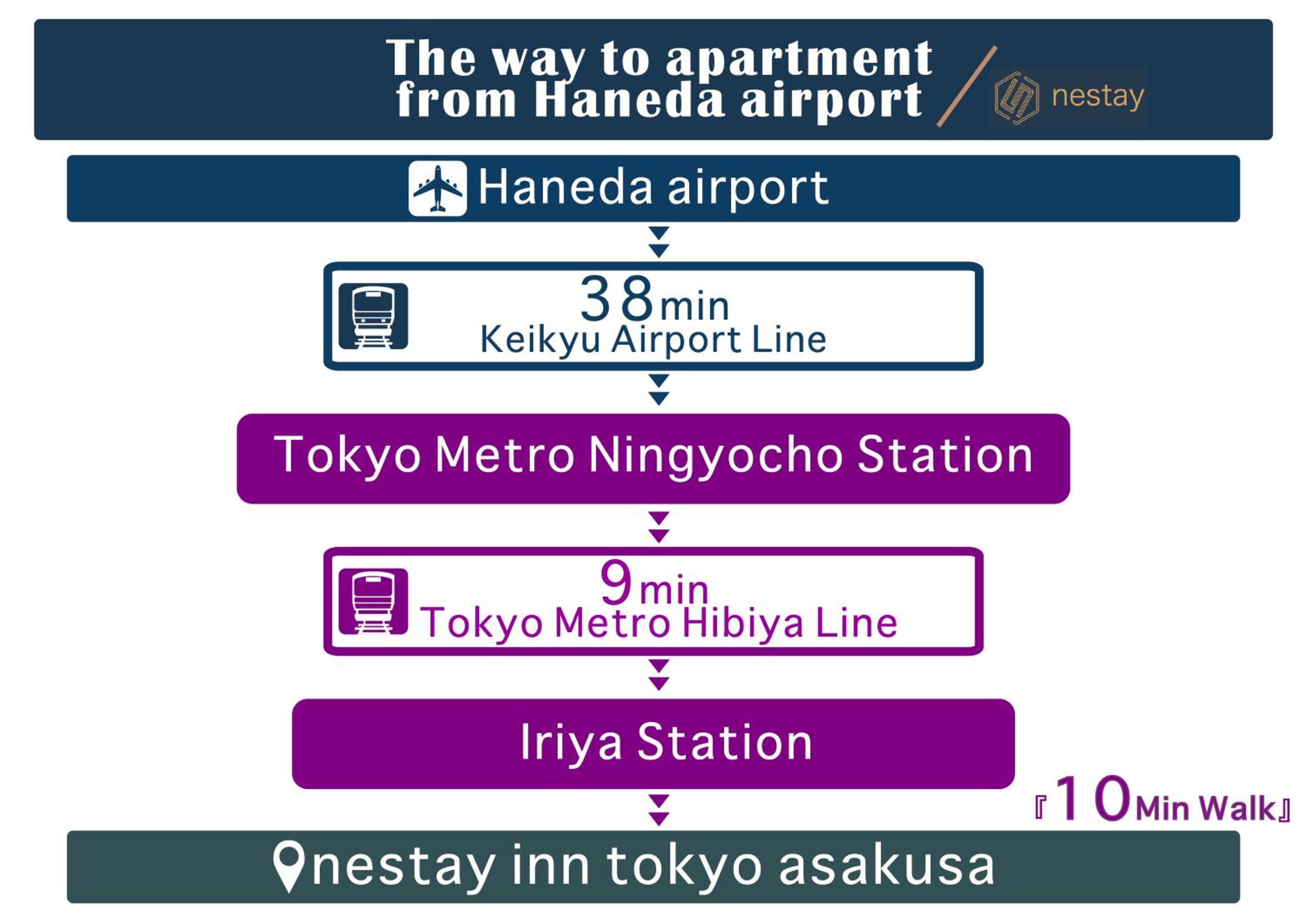 nestay inn tokyo asakusa