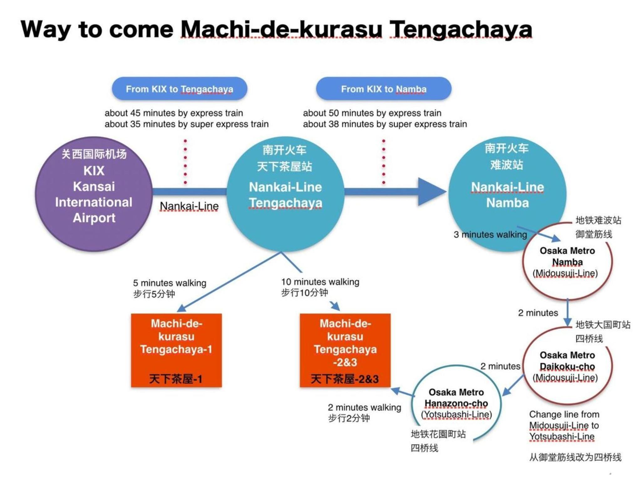 Machi de Kurasu Tengachaya - Vacation STAY 14199