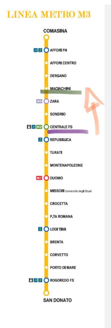 A casa di...