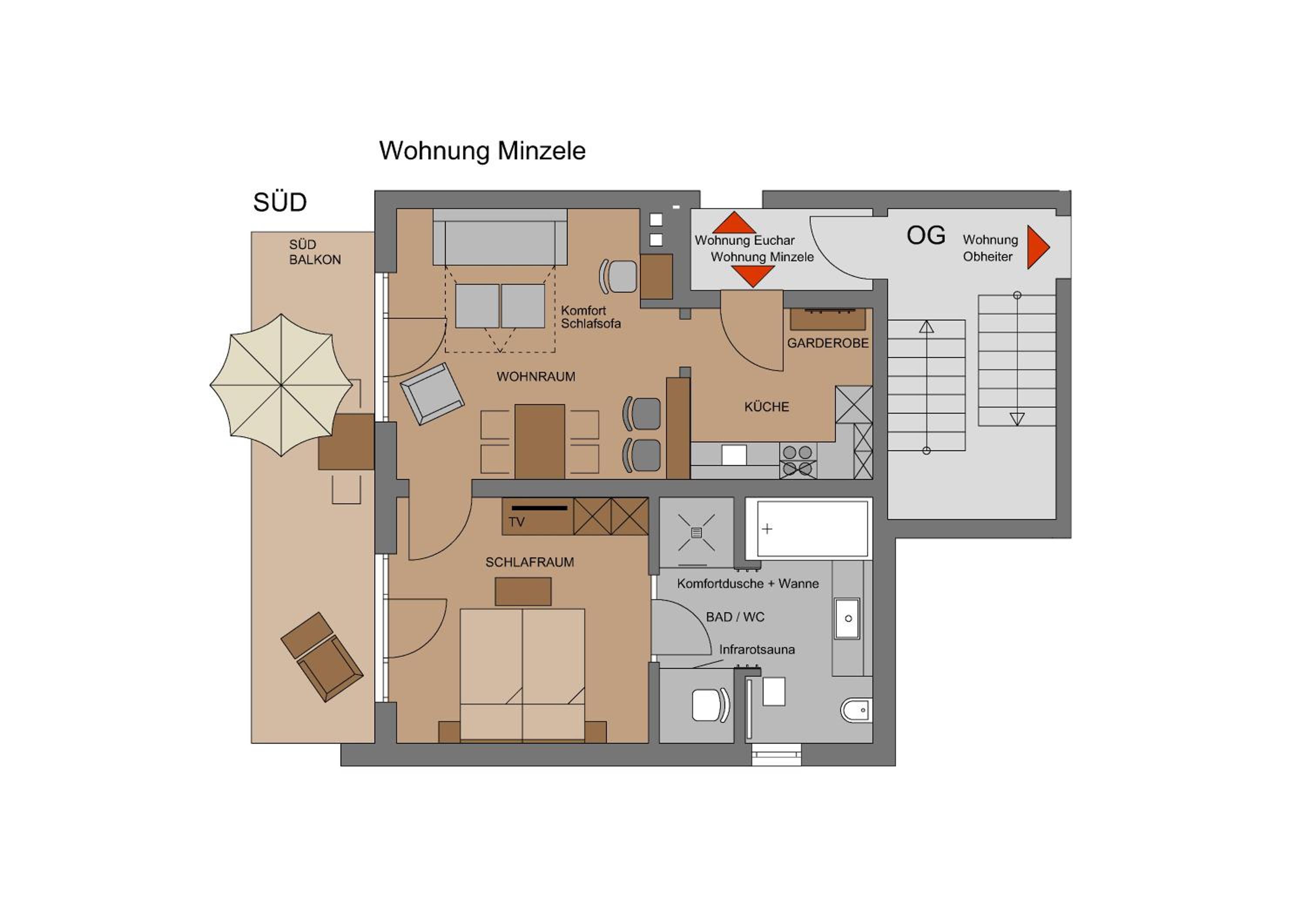 Landhaus Wiederkehr