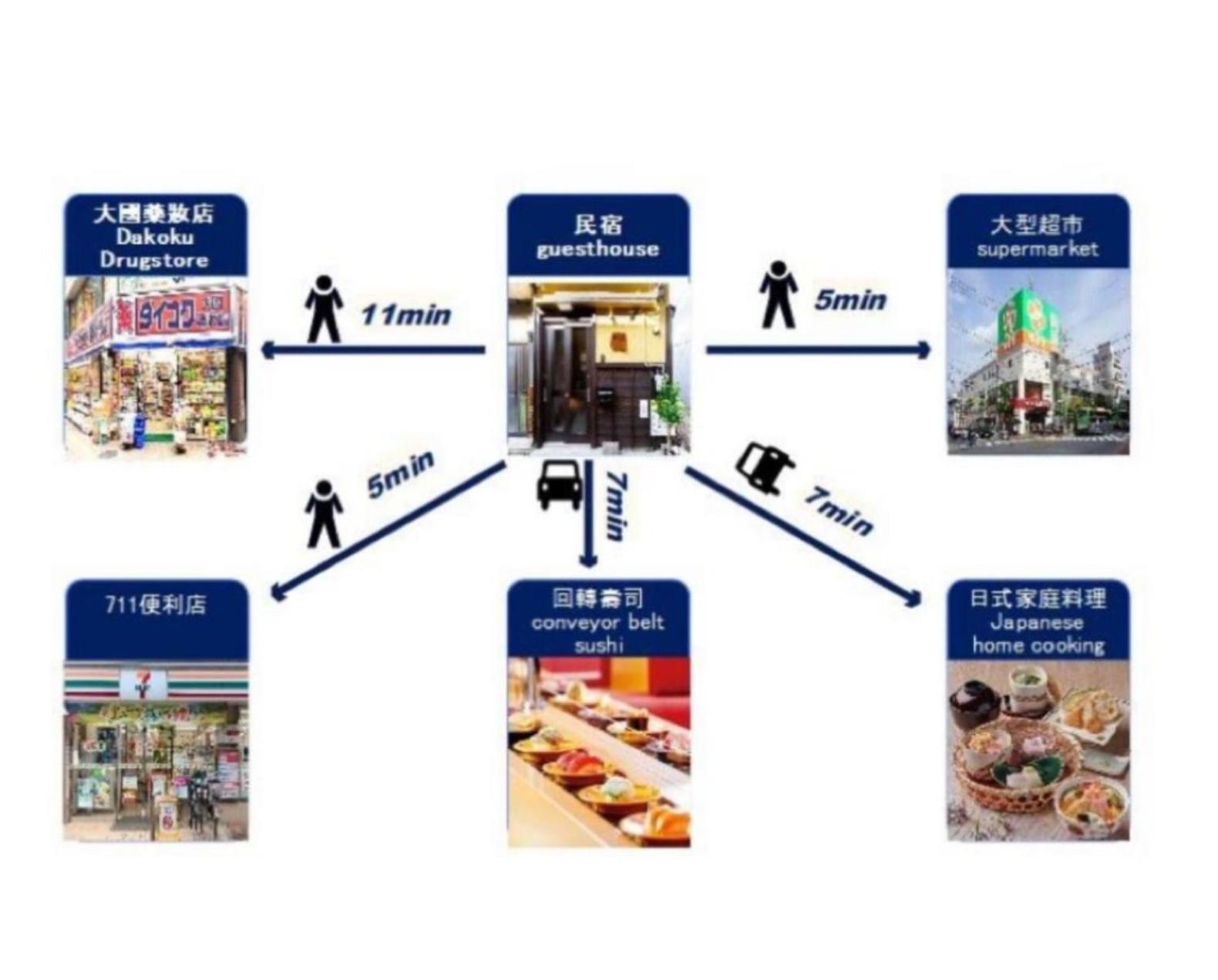 Osaka Family Villa with Free Parking near Namba