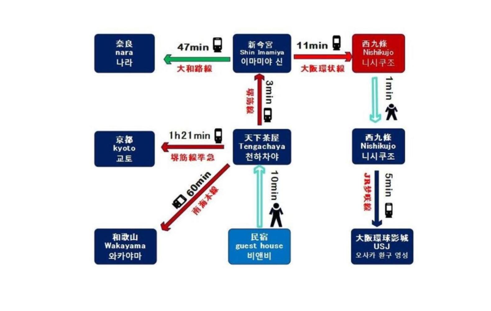 Osaka Family Villa with Free Parking near Namba