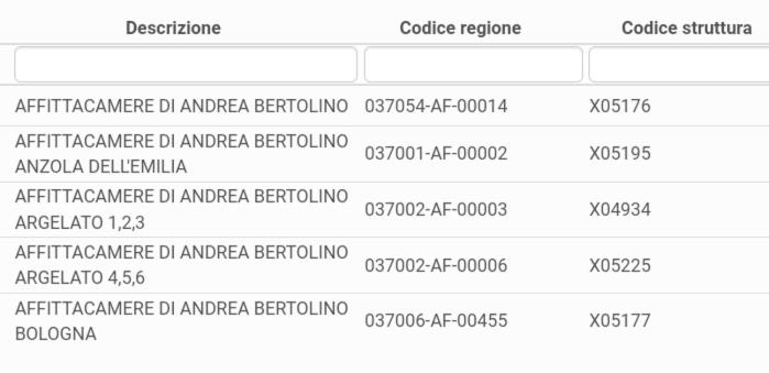 Affittacamere di Andrea Bertolino Anzola dell'Emilia photo 5