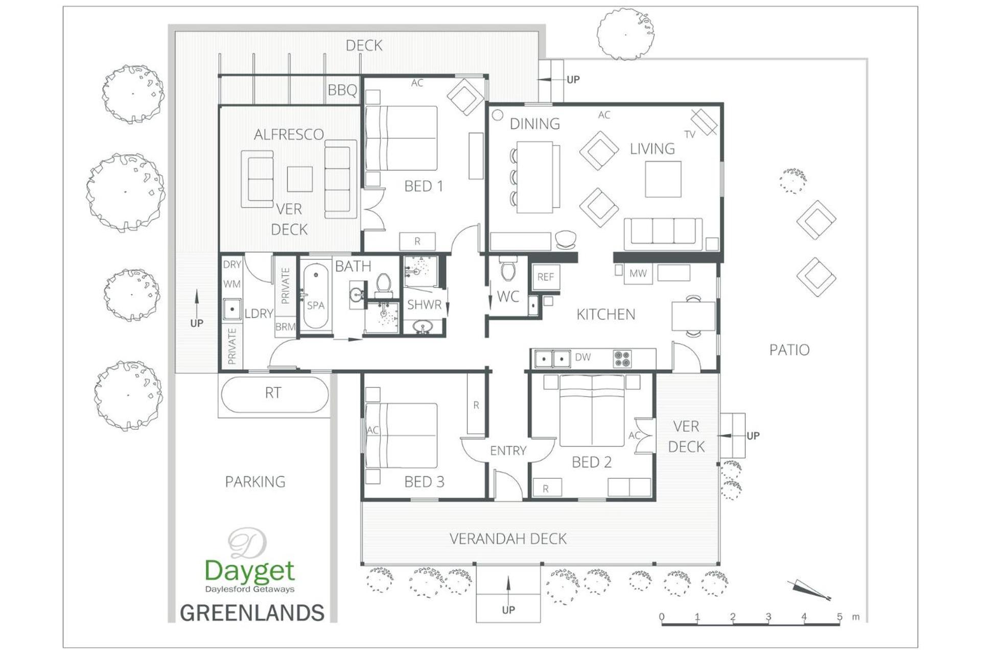 Greenlands