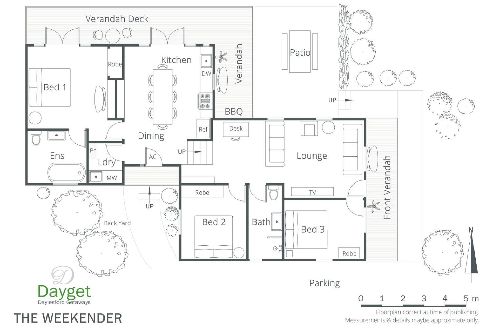 The Weekender