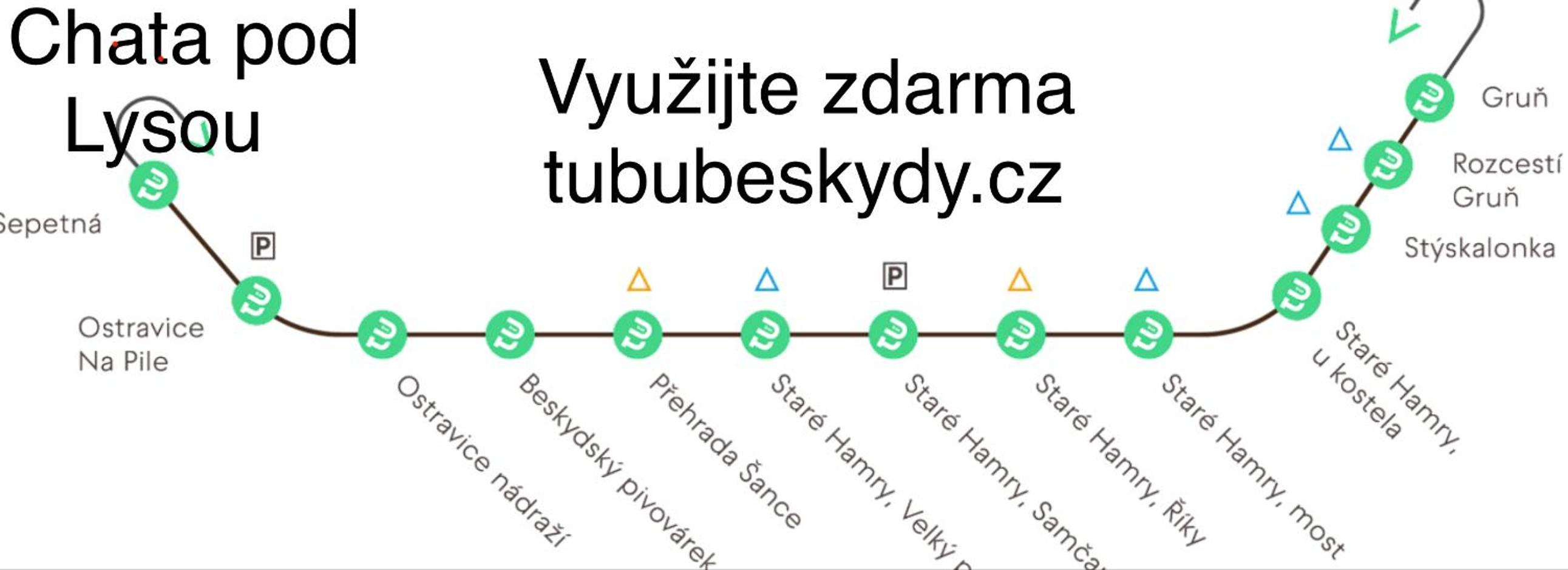 Chatka pod Lysou