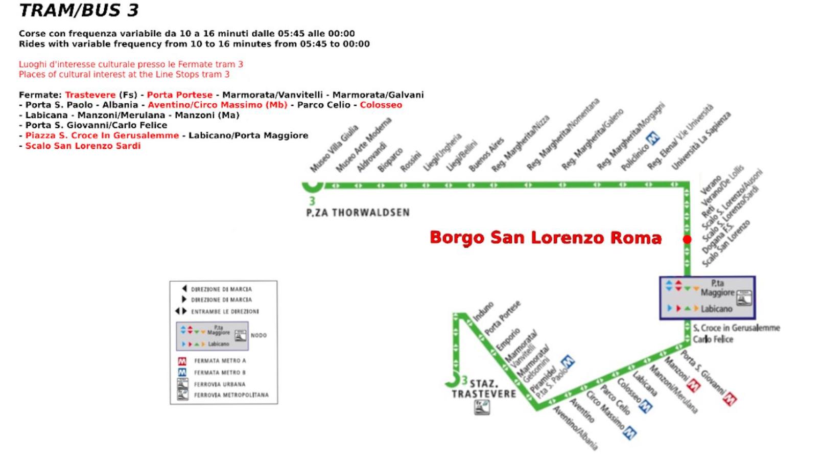 Borgo San Lorenzo Roma