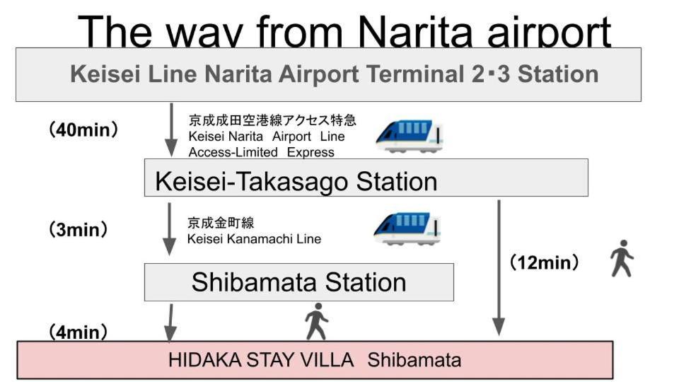 HIDAKA STAY VILLA 柴又