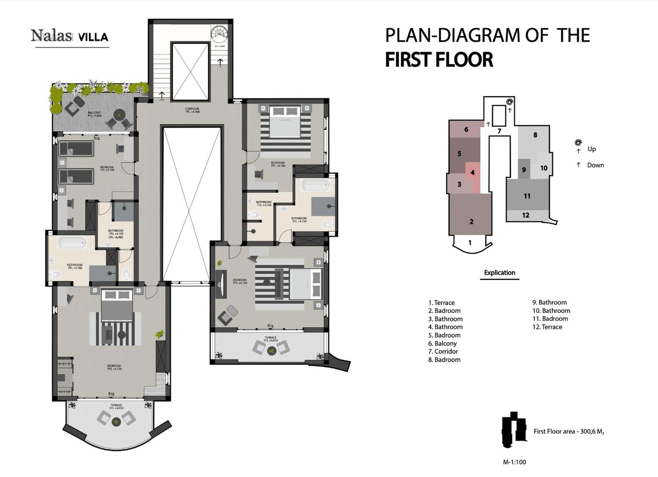 Nalas Villa