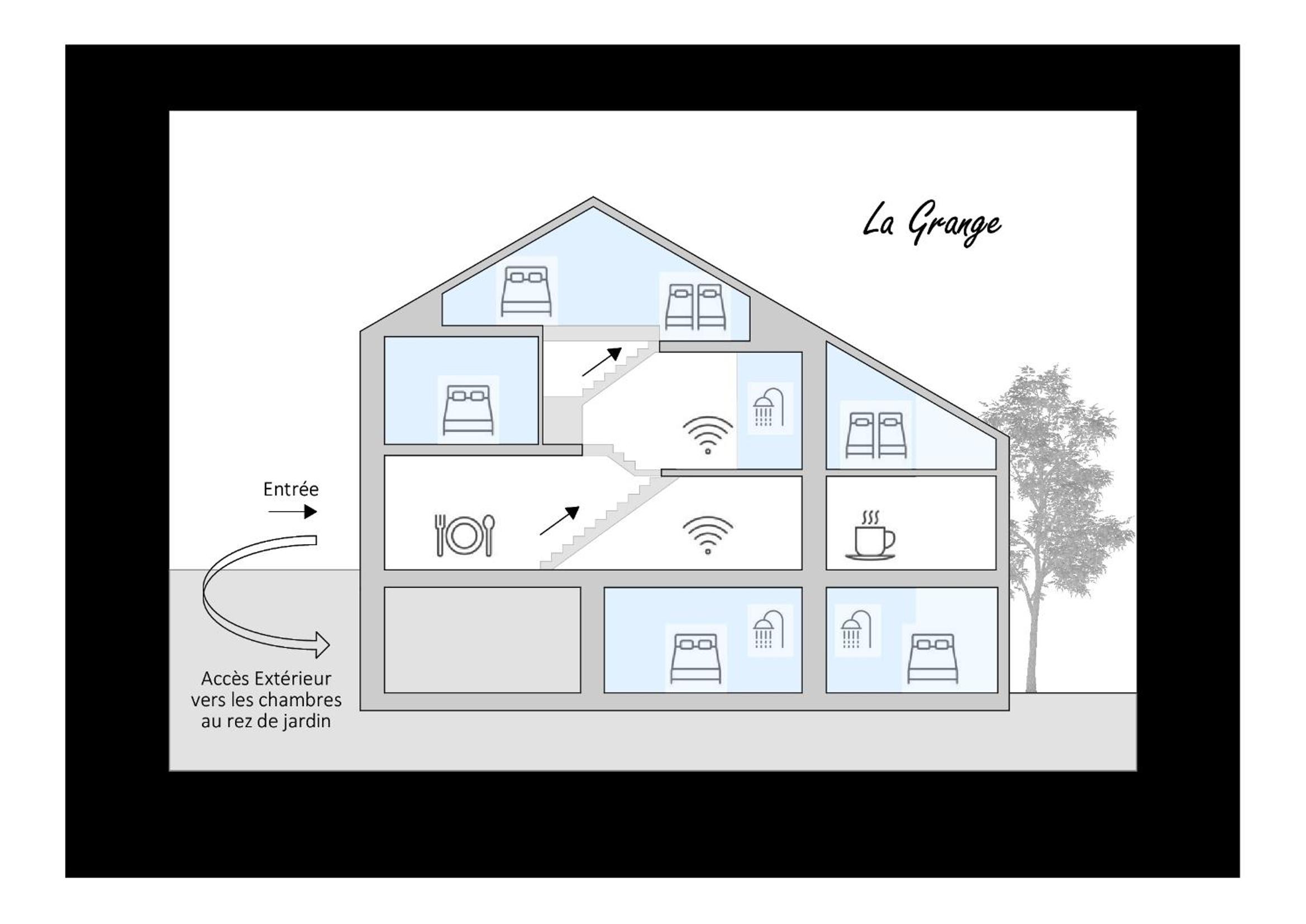 La Grange