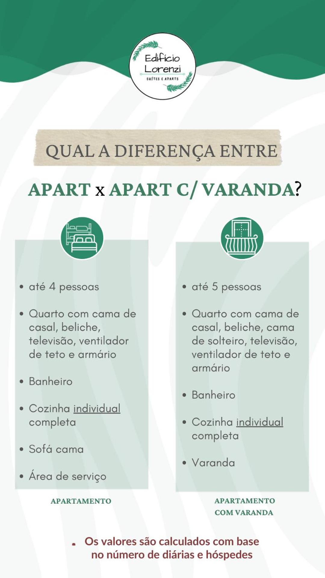 Edifício Lorenzi - Suítes & Aparts