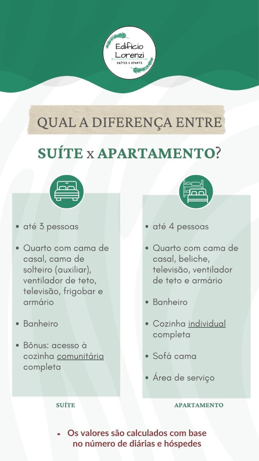 Edifício Lorenzi - Suítes & Aparts