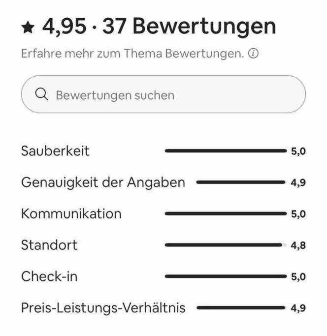 Traumwohnung mit großer Dachterasse