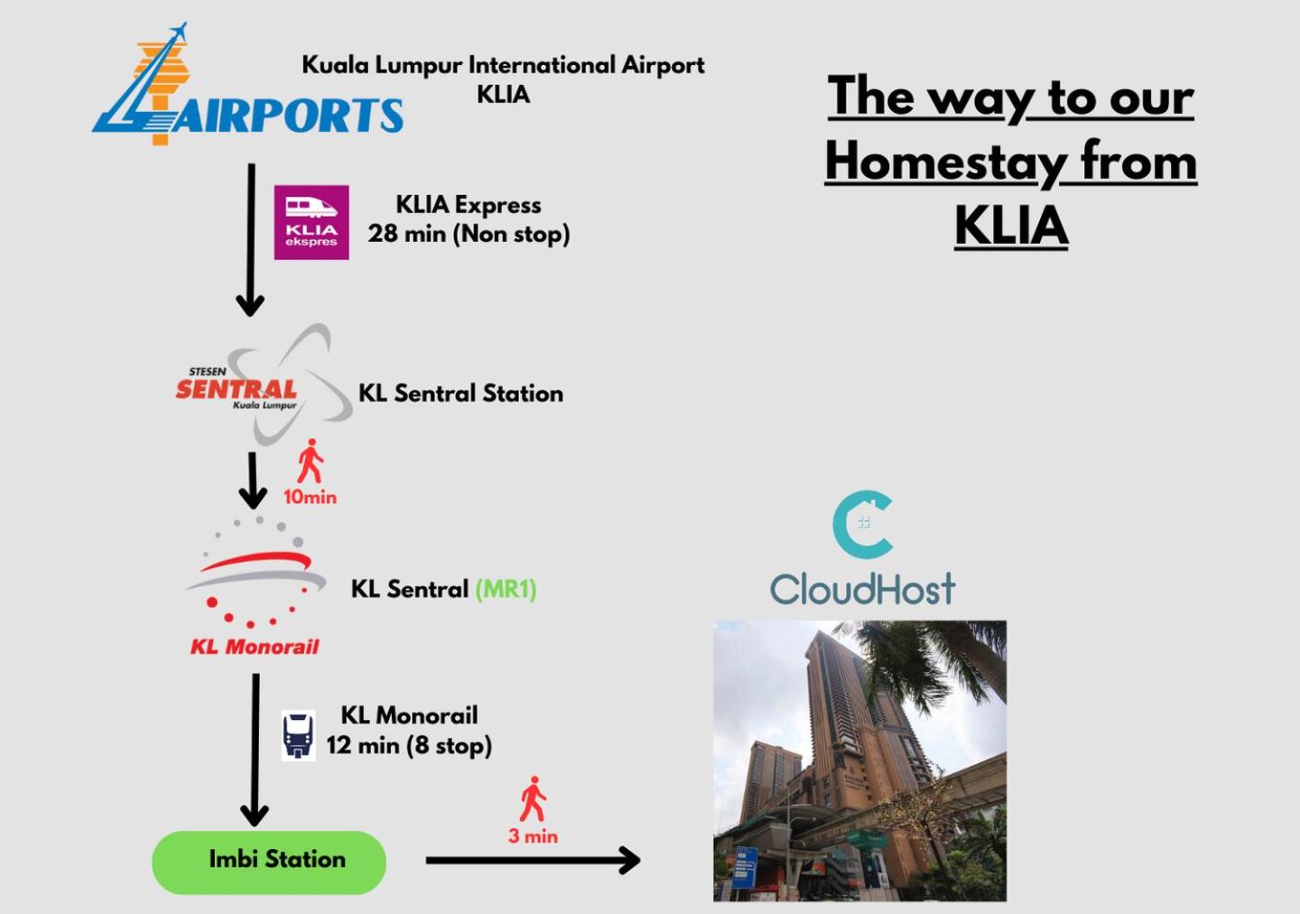 Bukit Bintang 1BR 5pax Walk to LRT & Monorail Stn by Cloud Host