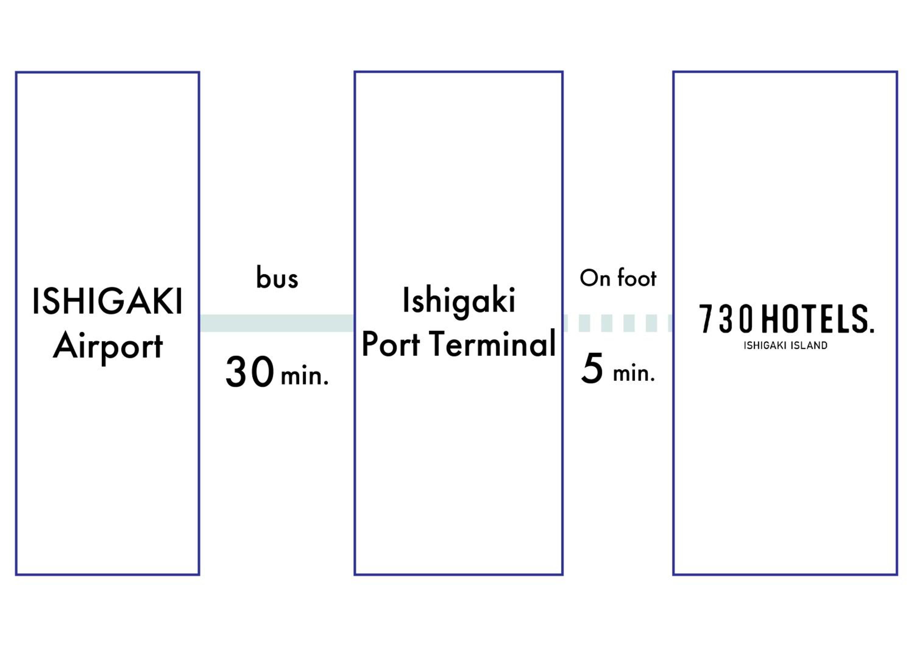 730HOTELS.