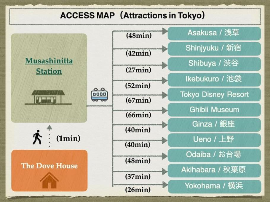 The Dove House Quiet Apartment near Haneda Airport